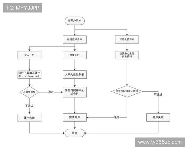 inbet现金开户流程详解帮助新手快速顺利完成开户